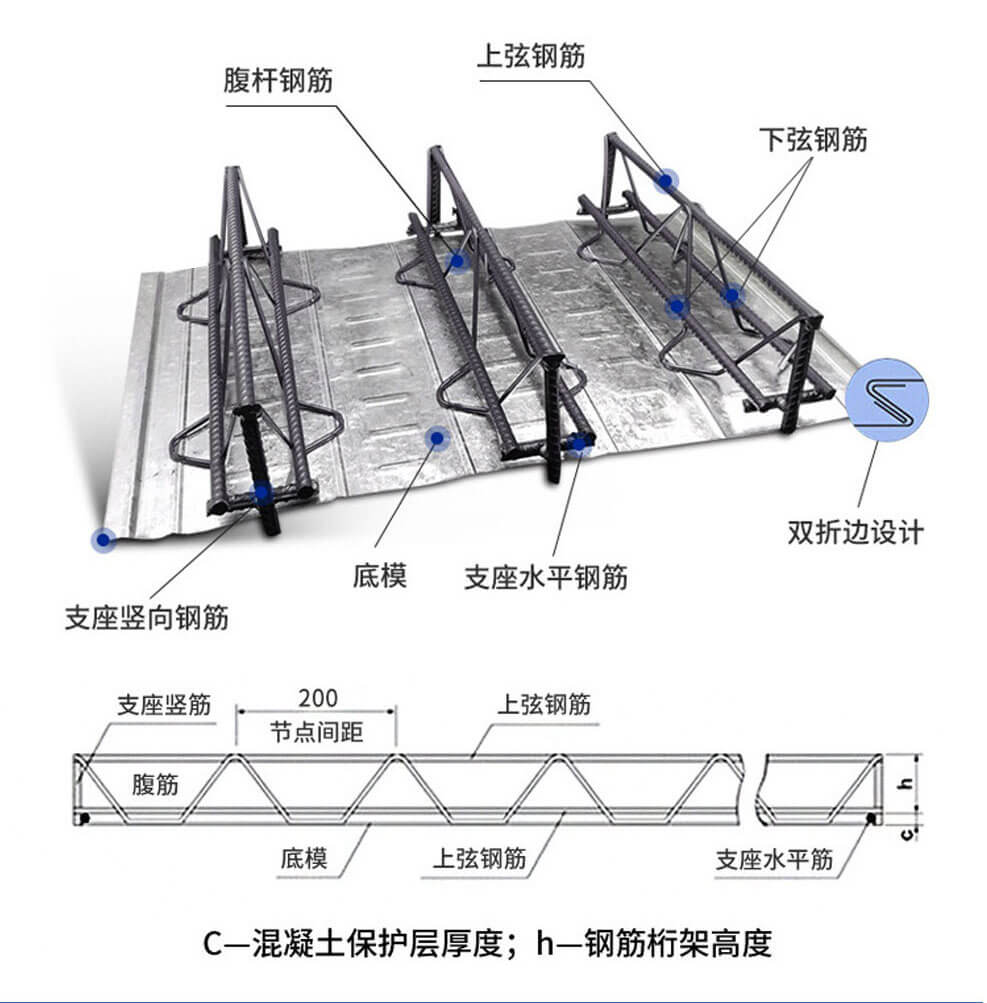 寶潤達鋼筋桁架樓承板發(fā)貨 寶潤達鋼筋桁架樓承板發(fā)貨